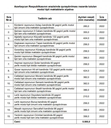 Prezident 15 məktəbin tikintisinə pul ayırdı - SİYAHI