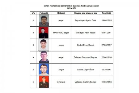 Vətən müharibəsində itkin düşən 6 hərbçiyə şəhid statusu verilib - SİYAHI