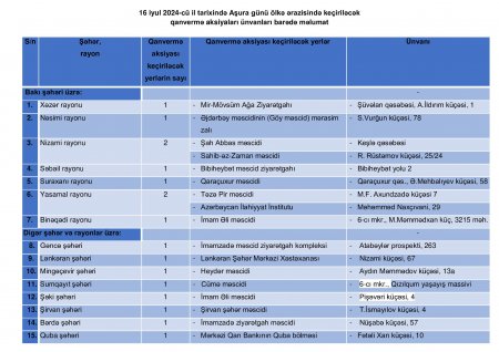 Bu gün Azərbaycanda Aşuradır
