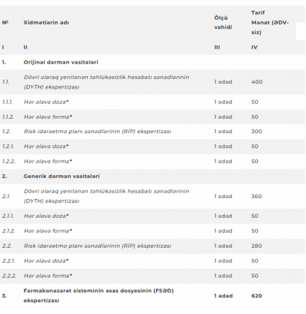 Tarif Şurasından YENİ QƏRAR