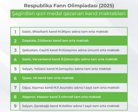 Respublika Fənn Olimpiadalarında şagirdləri qızıl medal alan kənd məktəbləri - SİYAHI