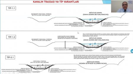 Qarabağ suvarma kanalının yenidən qurulması ilə bağlı yaradılmış  İşçi qrupunun növbəti onlayn iclası keçirilib