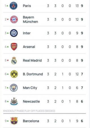 “Qarabağ” Çempionlar Liqasında aşağı pillələrə düşdü - CƏDVƏL