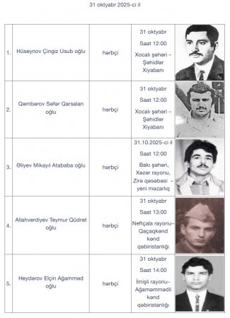 Daha 16 itkin şəhid dəfn olunacaq - ADLAR