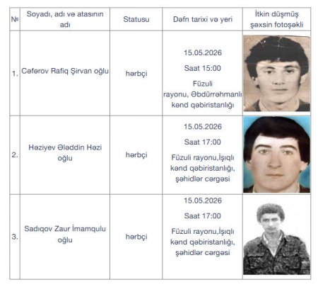 Şəhid hərbçilərimiz Füzulidə dəfn olunacaq